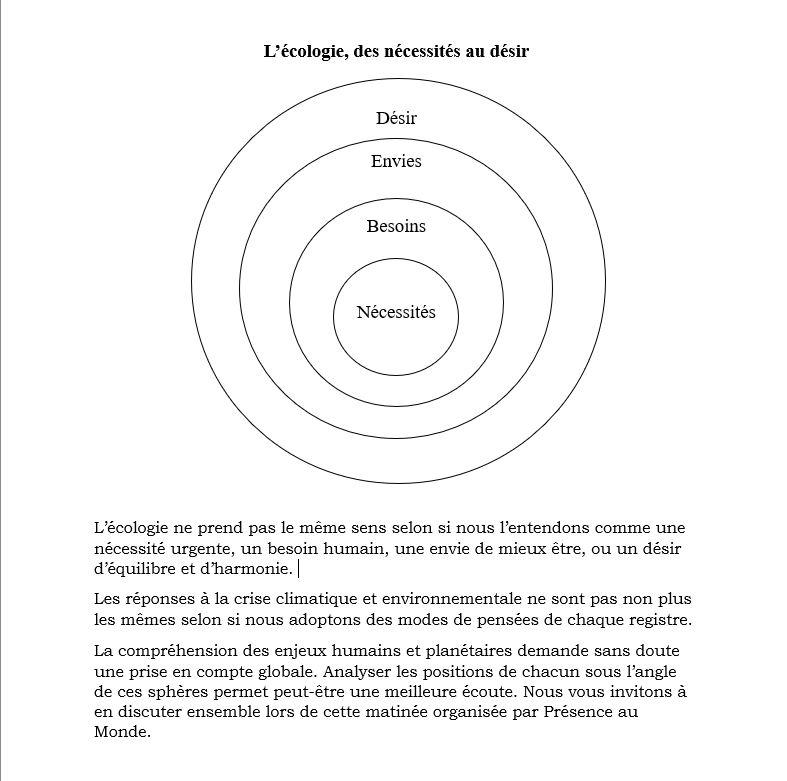 L ecologie des necessites au desir